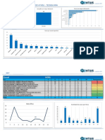 informe-soporte-tecnologia-3-septiembre