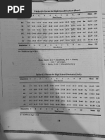 manual- GAS Practical