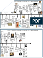 Linea de Tiempo Matematica