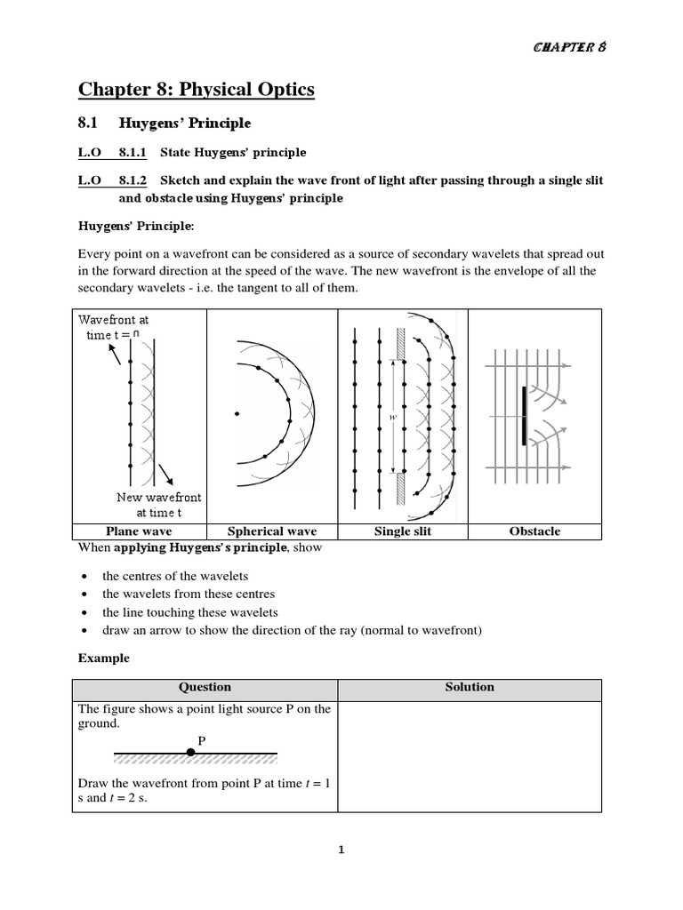 Understanding Huygens' Principle and Interference | PDF | Diffraction ...