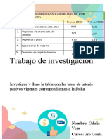 Tasas de Interes Pasivas Promedio Por Instrumento