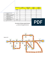 Mantenimiento equipos PERT tiempo actividades