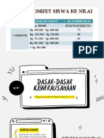 Dasar-Dasar Kewirausahaan