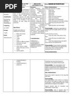 DRUG STUDY Ceftriaxone