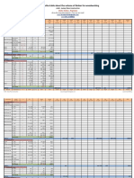 A100 - Materials List - The Statistics Table for Woodworking - Excel 2010 File