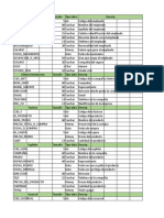 Diccionario de Datos de Manufactura