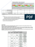 Clasificación Oficial de Las Carreteras