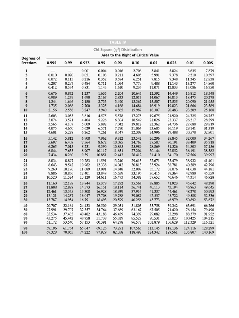 chi-square-table-pdf