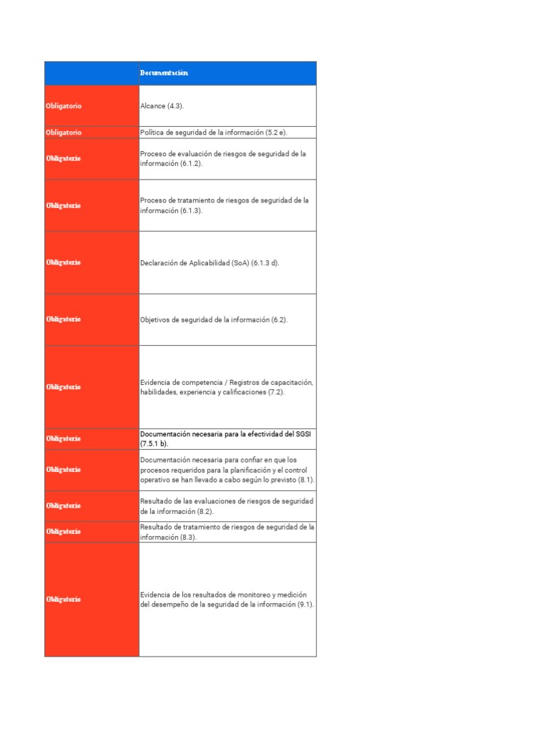 Documentacion Obligatoria de La ISO 27001 | PDF | Seguridad de ...