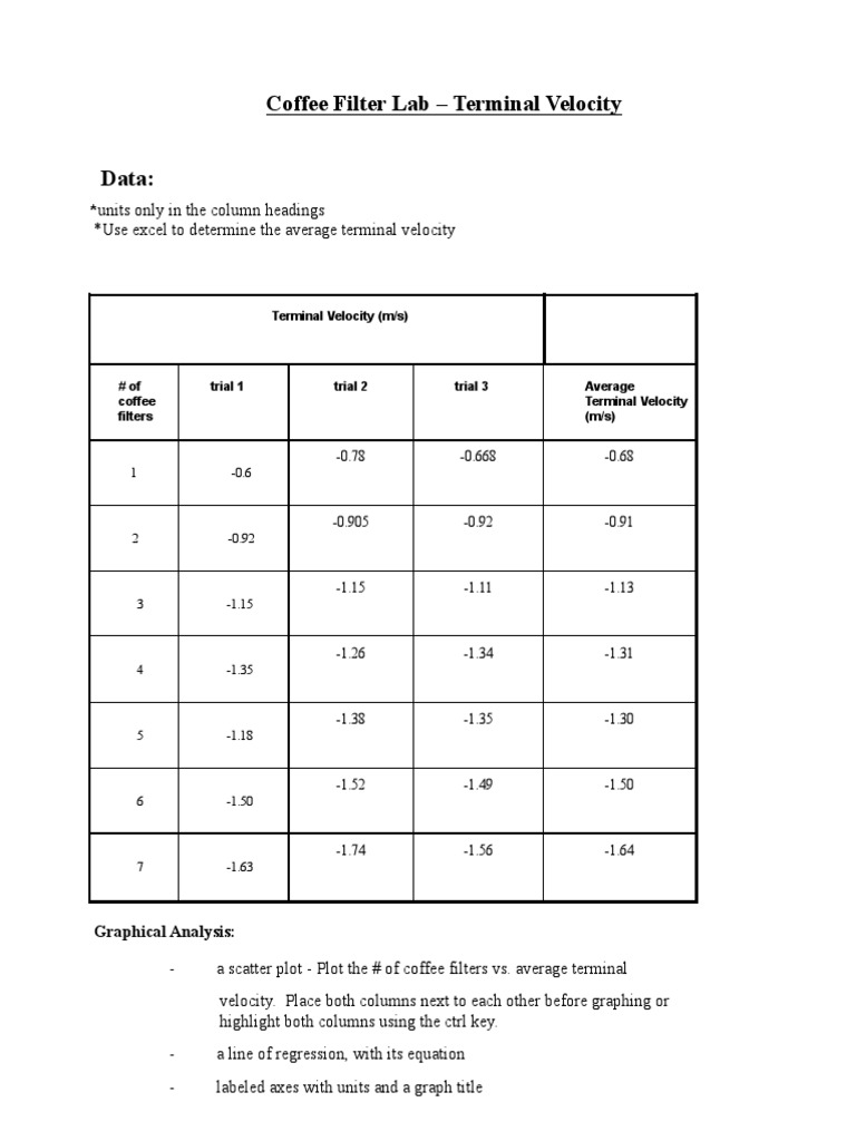 Nabeela Coffe Filter Lab Revised PDF Velocity Drag (Physics)