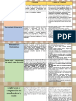 Enfoques y Formas de Enseñanza de Campos de Formación Académica y Áreas de Desarrollo Personal y Social