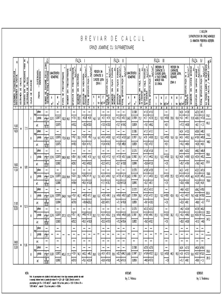 Breviar de Calcul GR J | PDF