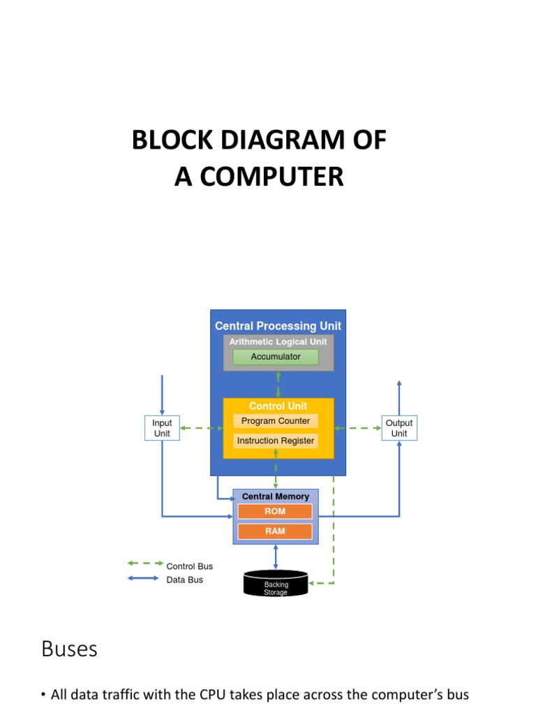 Block Diagram Oc PC | PDF | Computer Data Storage | Central Processing Unit