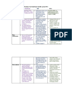 Worksheet - IMF, World Bank, WTO Global Politics