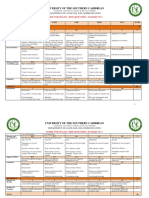 Research Paper Rubric