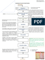 Diagrama de Flujo - Yogurt Batido (Cotidiano)