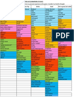 MCOC TIER LIST October 2022