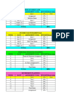 Exams and Assigenment Schedule