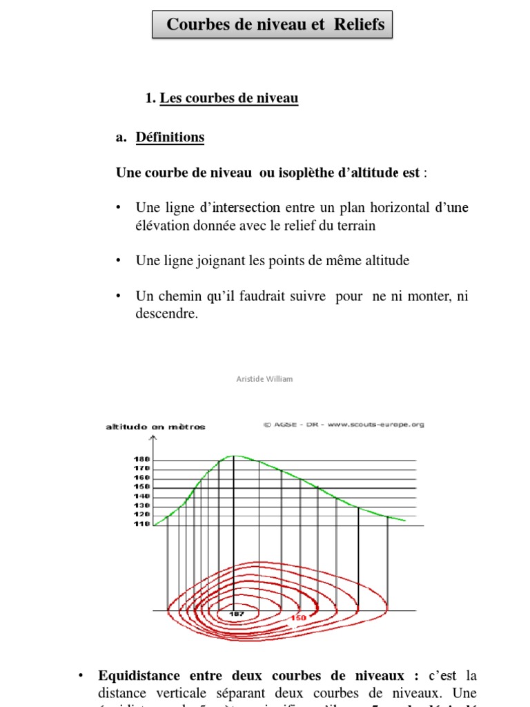 Courbes de Niveau et Reliefs Topographiques | PDF | Courbe | Sciences ...