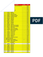 Copia de Inventario de Partes Bodega Servicos TGU