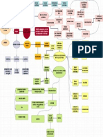 Mapa 3 Corrigido