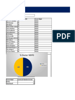 Informe Excel Maxima NDPD Umbrella