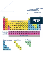 TABLA PERIÓDICA TingfengyeAngel