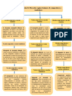 Mapa Clasificacion de Mercado