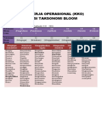 Kata Kerja Operasional Bloom Revisi