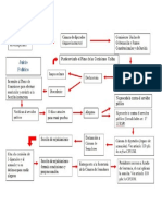 Juicio Político - Diagrama de Flujo - JPG