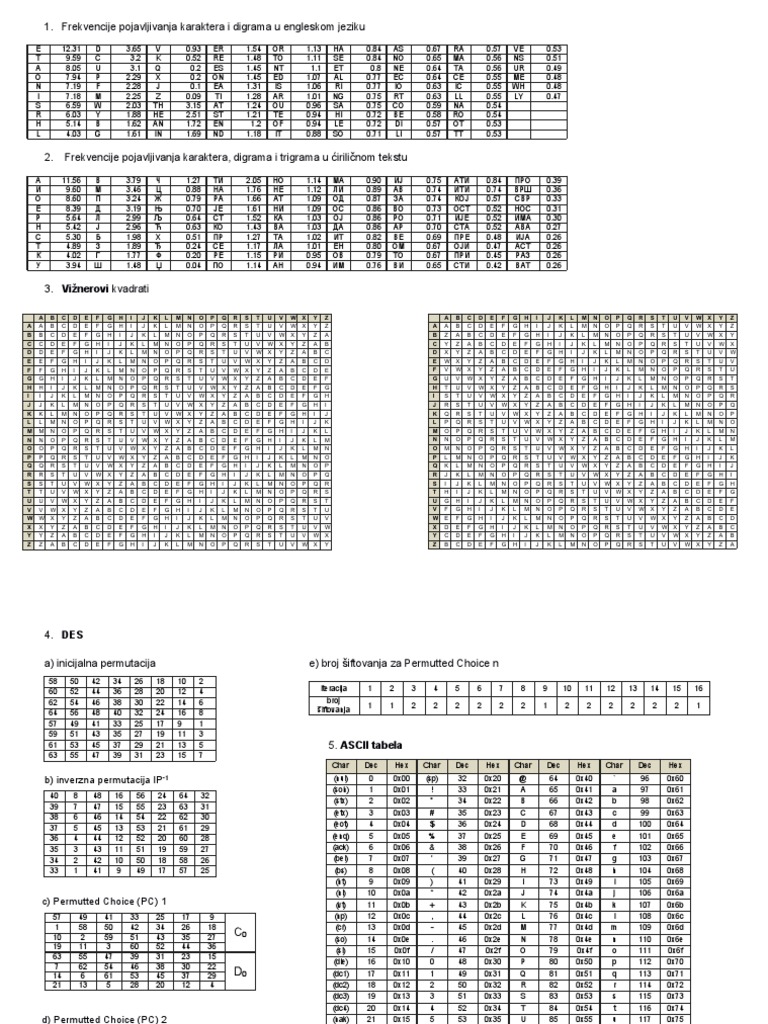 Cheat Sheet | PDF