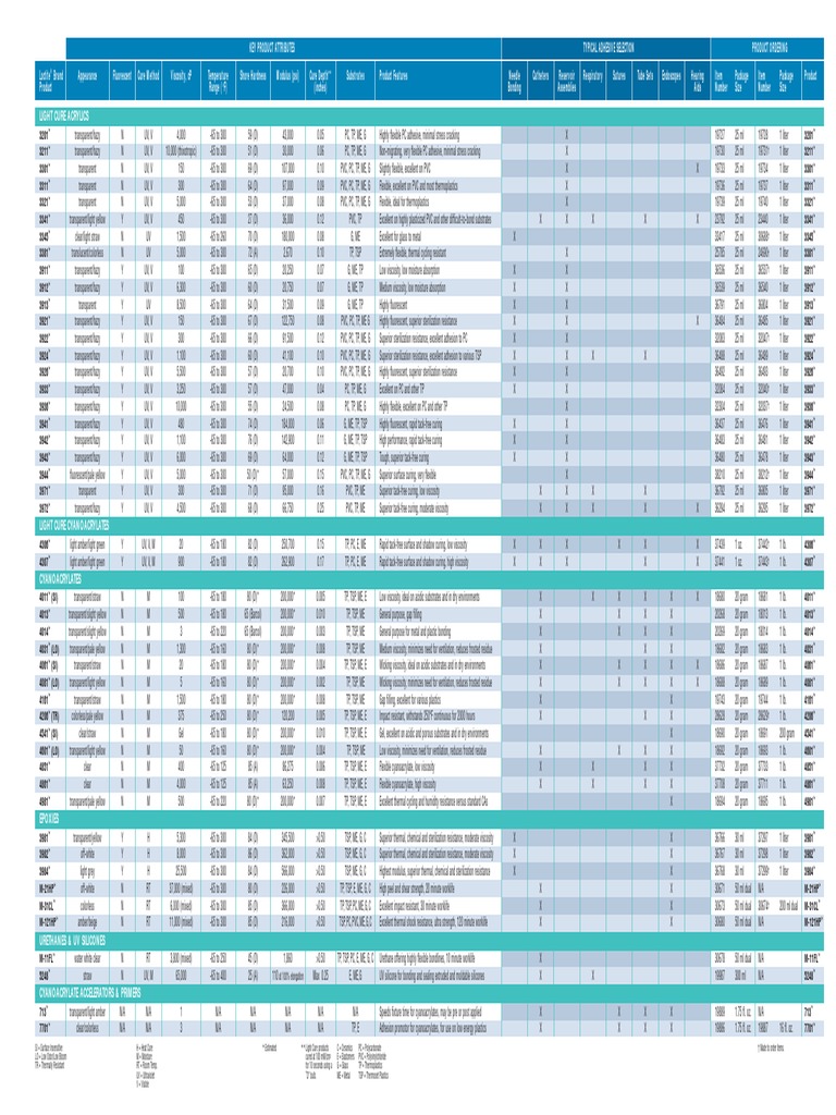 Medical Selector Guide | PDF | Polyvinyl Chloride | Adhesive