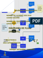 Diagrama Algoritmos 1