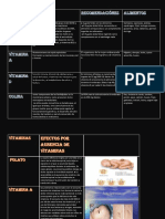 Vitaminas Durante El Embarazo