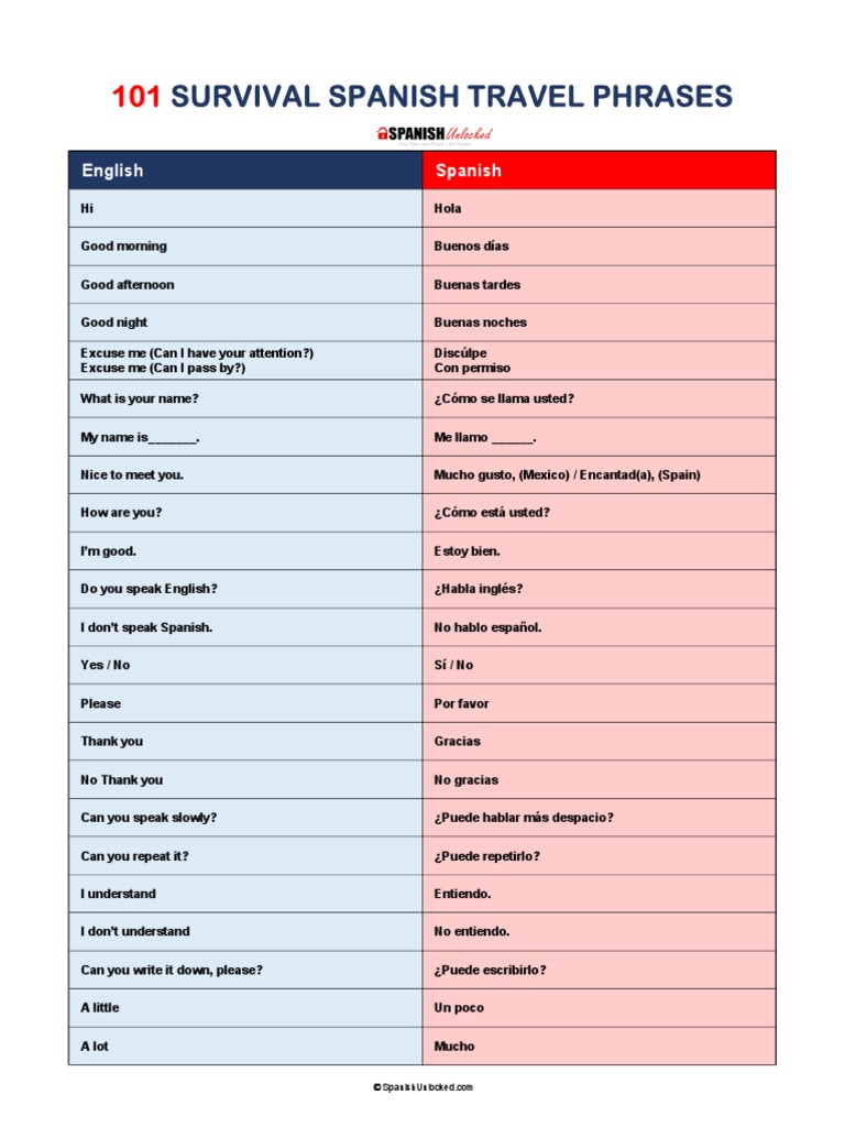 101-survival-spanish-travel-phrases-pdf