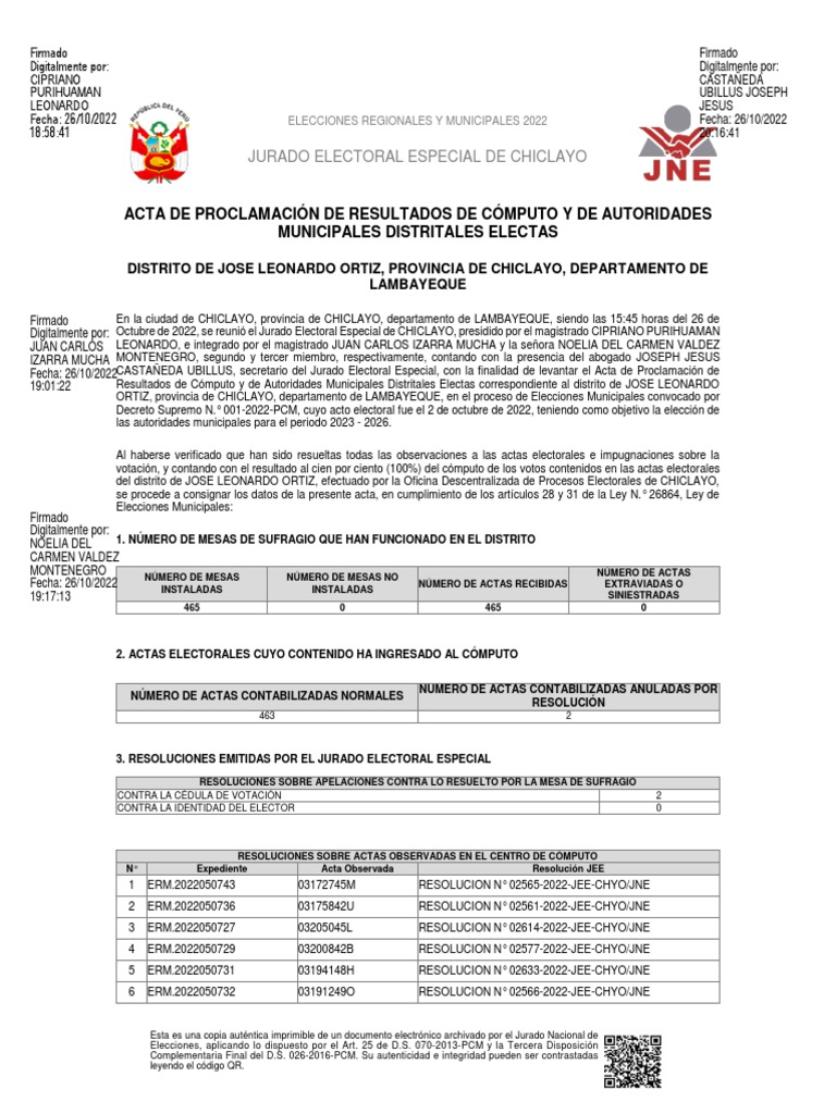 Acta de JLO Elecciones 2022 PDF Partidos políticos Gobernancia