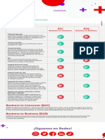 KPI B2C vs B2B: Claves para medir el rendimiento de tus ventas al consumidor y empresas