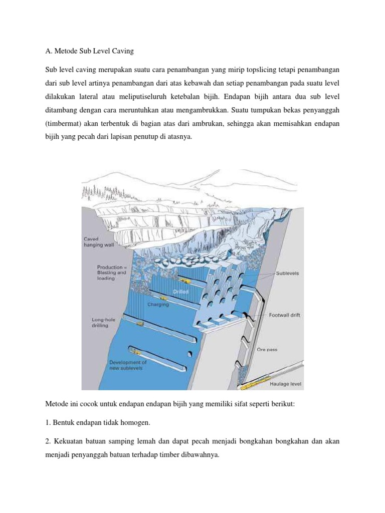 Materi Sub Level Caving | PDF