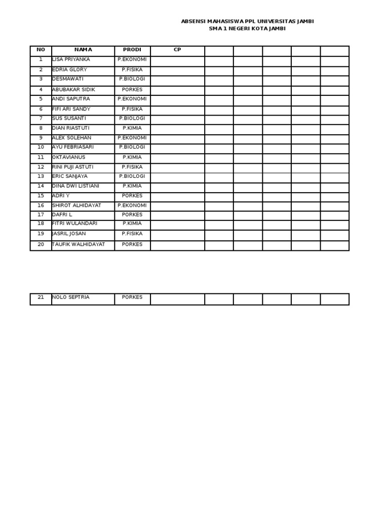 Absensi Mahasiswa Ppl Universitas Jambi Sma 1 Negeri Kota