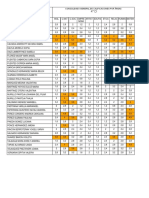 Consolidado de Nota Minima Requerida Por Areas