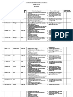 Catatan Hasil Supervisi Kepala Madrasah 2022-2023