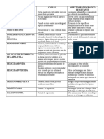 Errores de Tecnicas Radiograficas