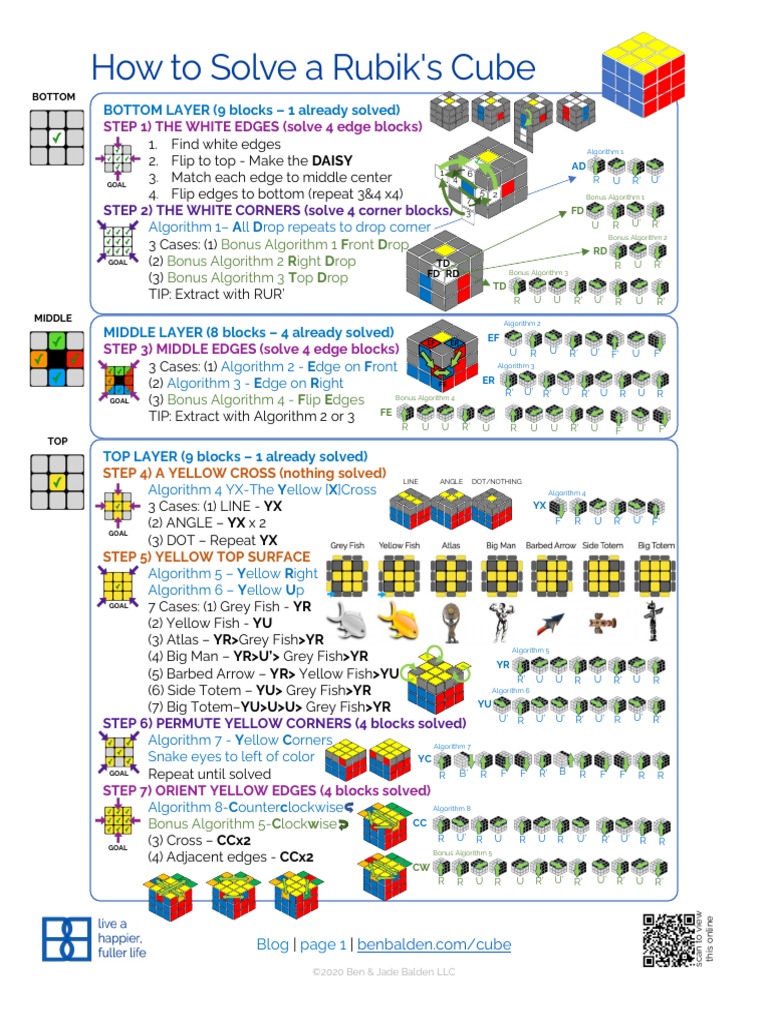 Can You Crack It? How To Solve Rubik'S Cube Step By Step (Even If You'Re A Beginner) - tzd4jg2