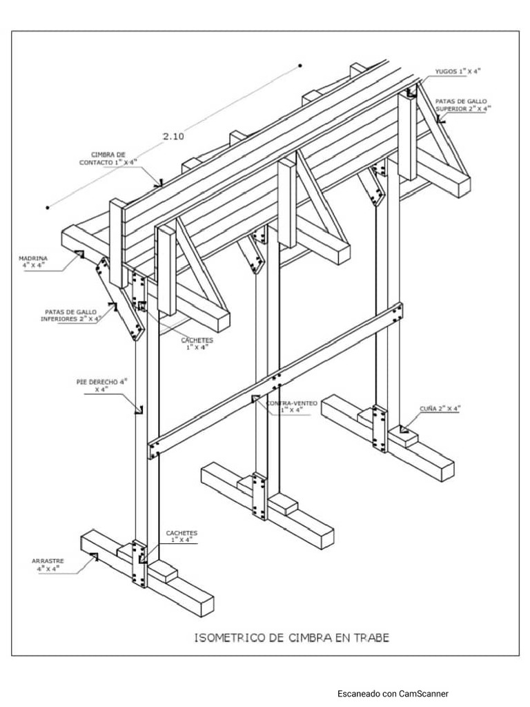 Cimbra | PDF