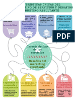 Caracteristicas Únicas Del Marketing de Servicios y Desafios