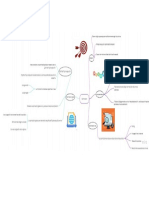 Mapa Mental de Optimizacion