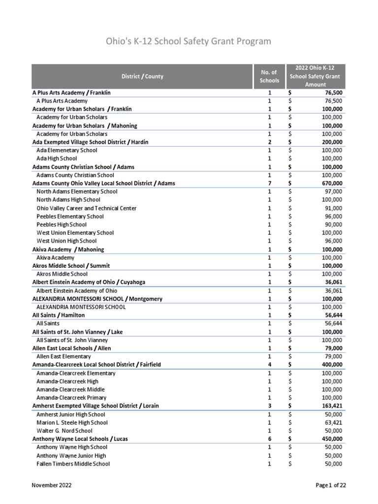 FINAL 2022 Ohio K12 School Safety Grant Eligible Grant Amounts