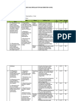 Kisi-Kisi Soal PTS Biologi X