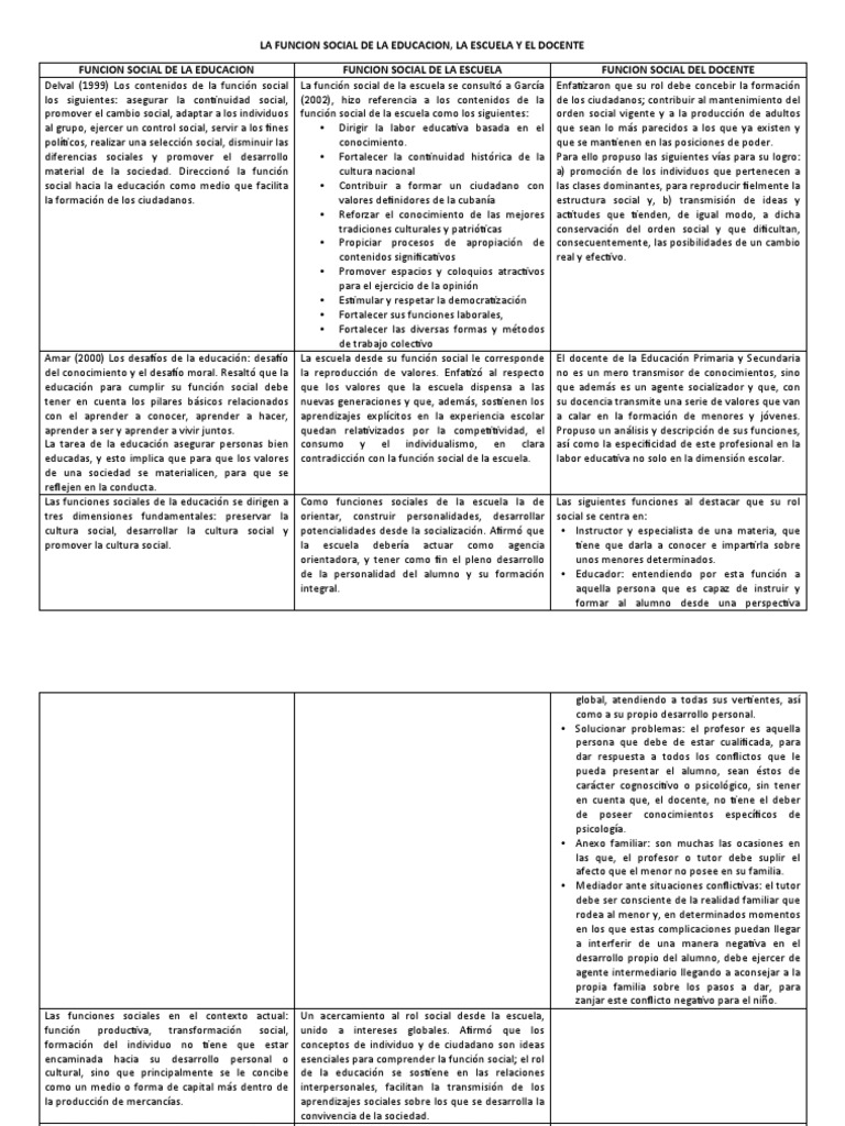 Funcion Social de La Educacion, La Escuela y Los Docentes | PDF ...