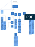 Mapa Conceptual